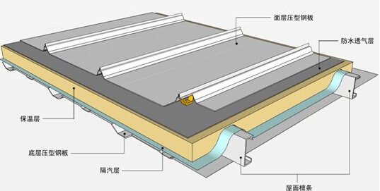 【行業(yè)知識】結(jié)構(gòu)自防水材料的類型