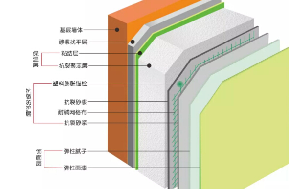 怎樣選擇合適的外墻防水涂料