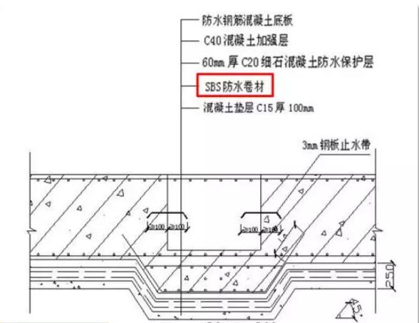 地下室防水基礎地板防水施工做法